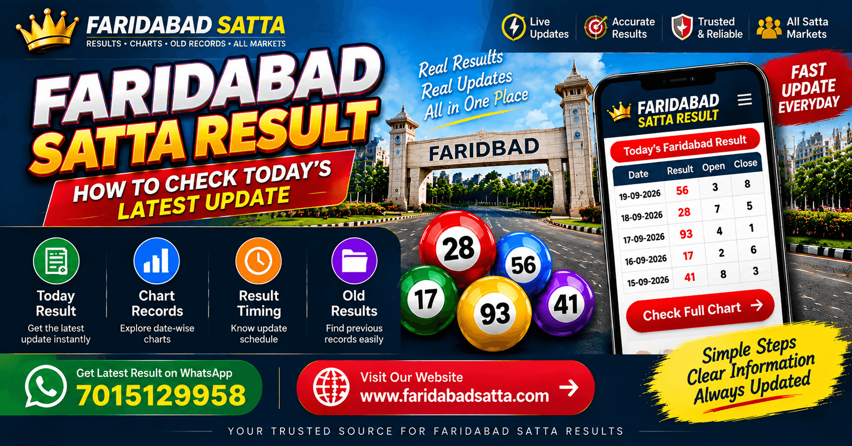 Faridabad Satta Result: How to Check Today’s Latest Update
