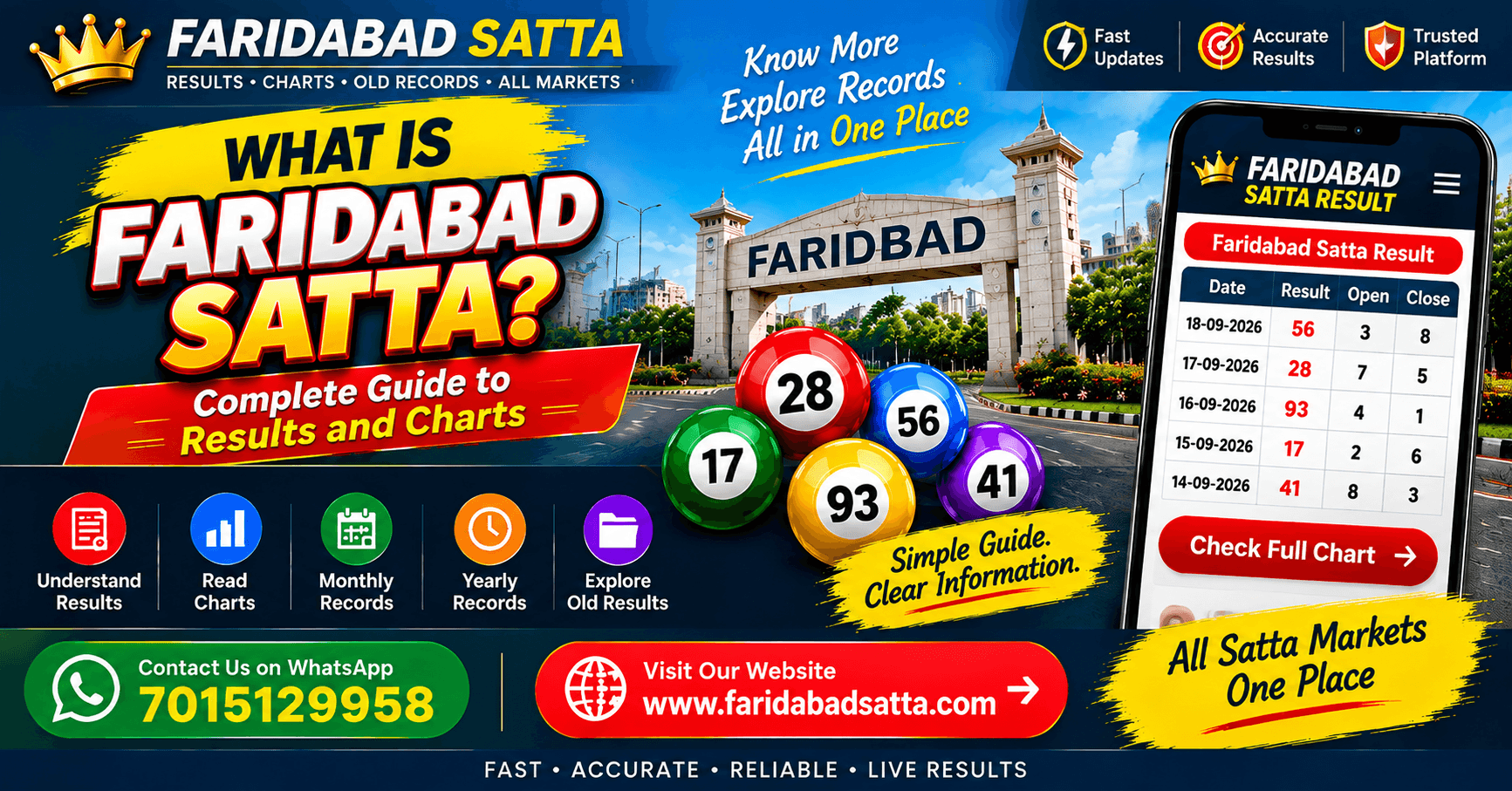 What Is Faridabad Satta? Complete Guide to Results and Charts