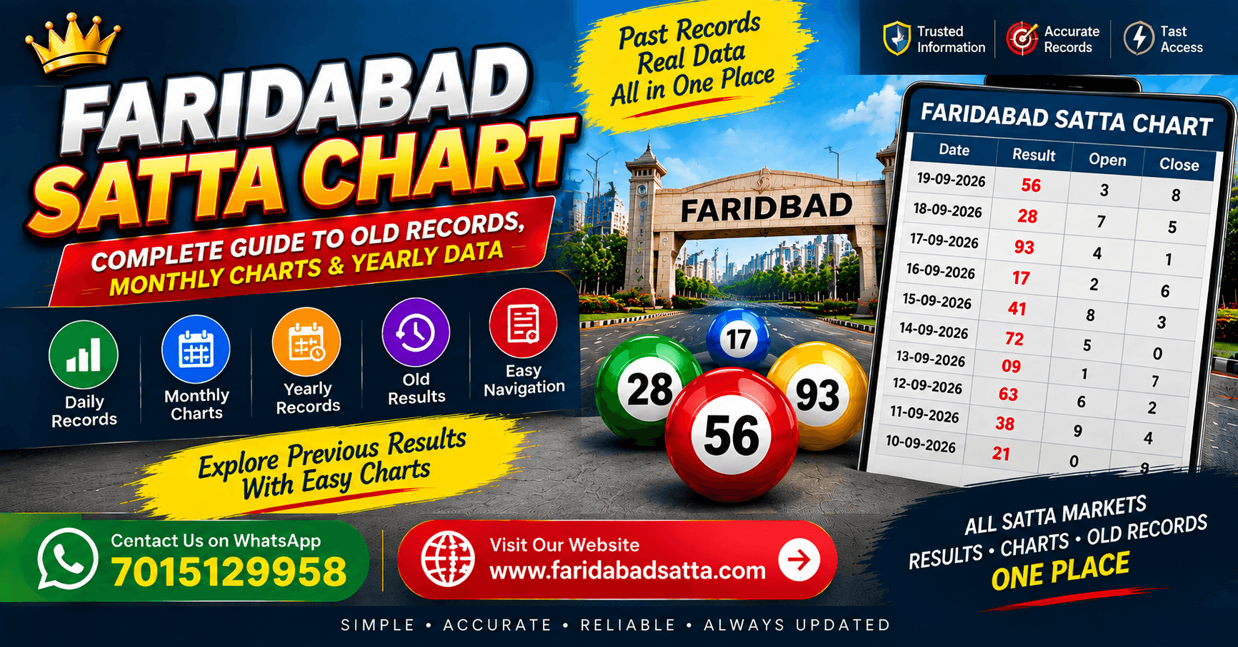 Faridabad Satta Chart: How to Read Old Results and Records